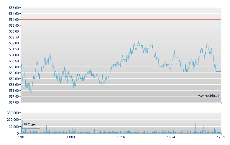 Zurich Financial - Virt-x