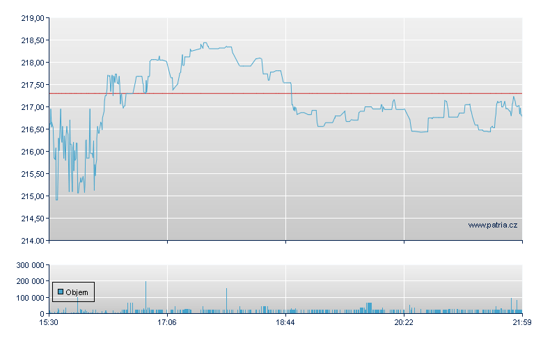 Credicorp - NY Consolidated