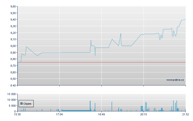 FB 9.375%CCPRP Rg-A - NASDAQ Cons