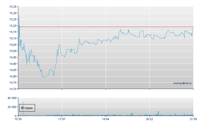 Myers Industries - NY Consolidated