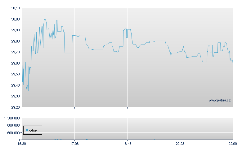 Mid Penn Bancp - NASDAQ Cons