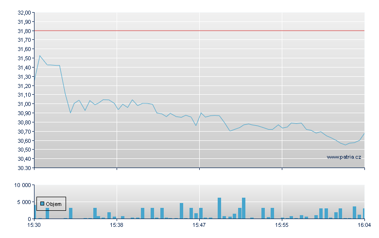 SLM - NASDAQ Cons