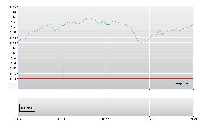 ETFS LONG CHF SHORT EUR - Xetra