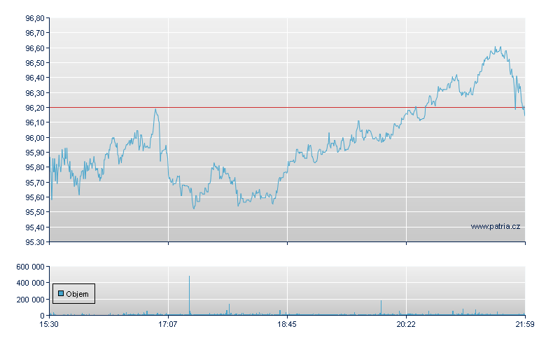 Ameren - NY Consolidated