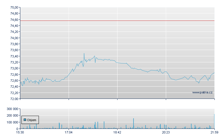 Safran Unsp ADR - US Other OTC (Pink Sheets)
