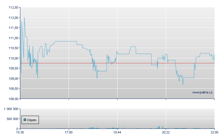 Nathans Famous - NASDAQ Cons
