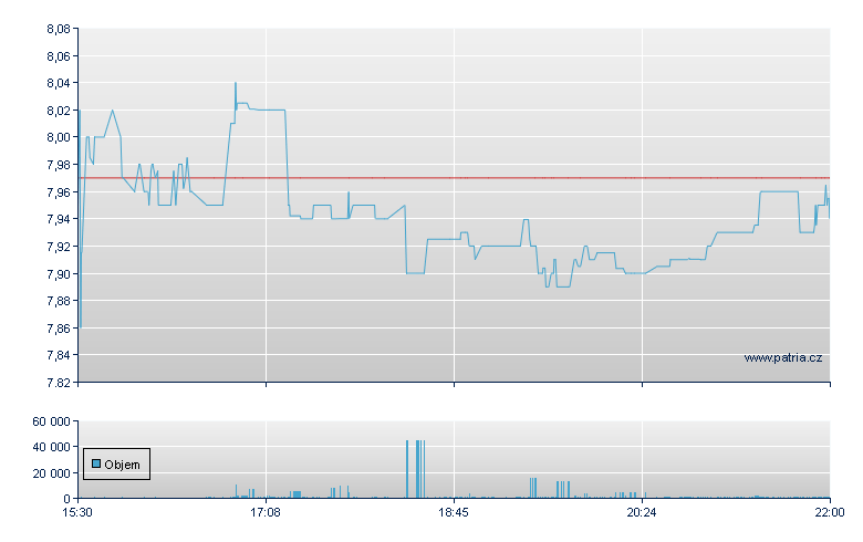 BCB Bancorp - NASDAQ Cons