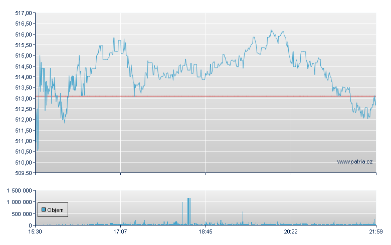 Moody's - NY Consolidated