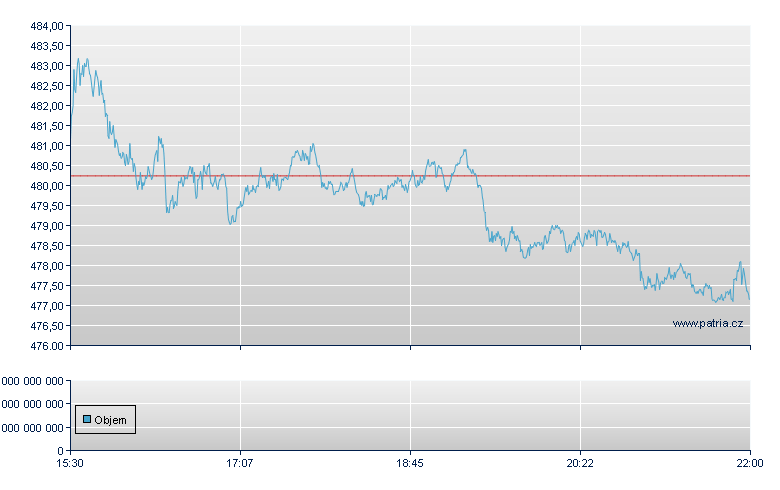 Microsoft - NASDAQ Cons