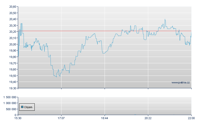 Forward Air - NASDAQ Cons