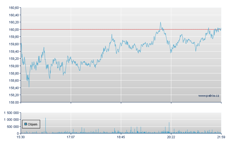 NVIDIA - NASDAQ Cons
