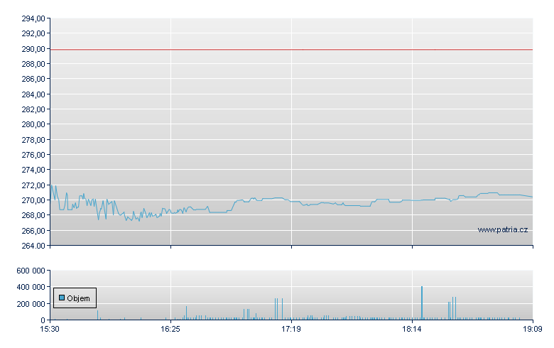 Encore Wire Corp - NASDAQ Cons