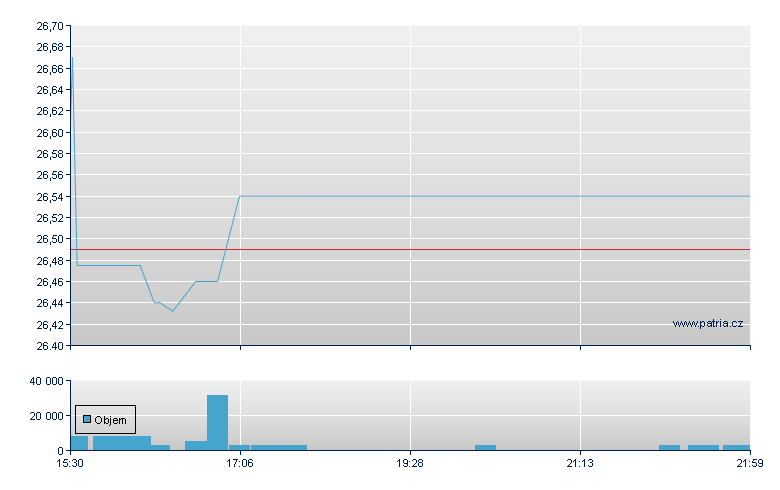 Diana 8.875% CRP-B - NY Consolidated