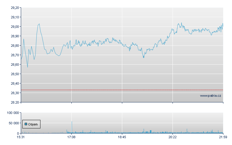 Noble Corp Rg-A - NY Consolidated