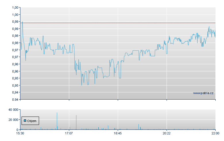 America Gld&Slvr Rg - NY Consolidated