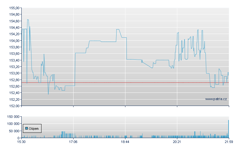 Standex Intl - NY Consolidated
