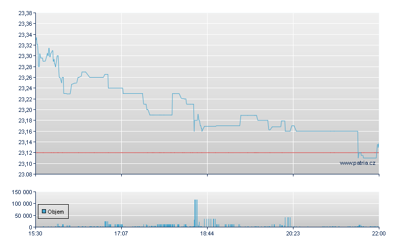 Franklin FTSE China - NY Consolidated