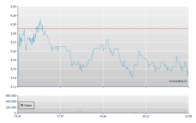 Heritage Commerc - NASDAQ Cons