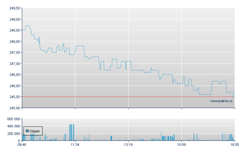 IDX OMX C20 Cap - Copenhagen