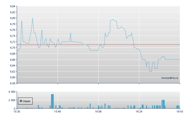 Inogen - NASDAQ Cons