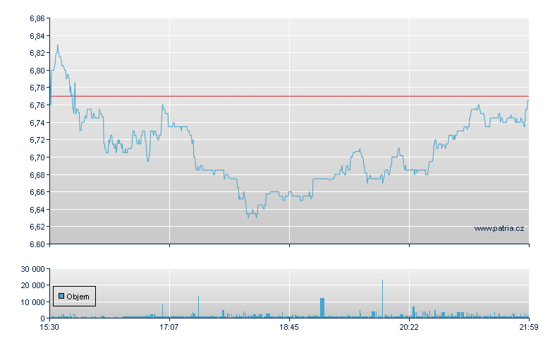 Bausch Health Rg - NY Consolidated