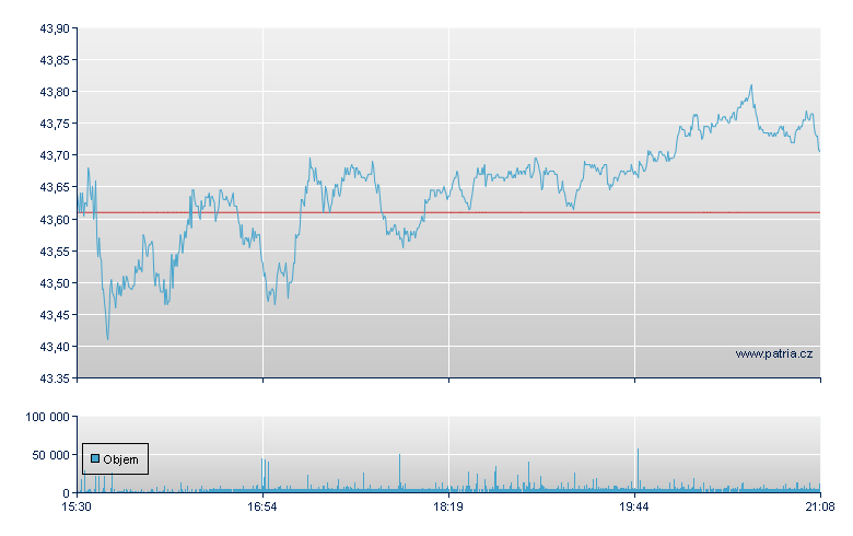 FirstEnergy Corp - NY Consolidated