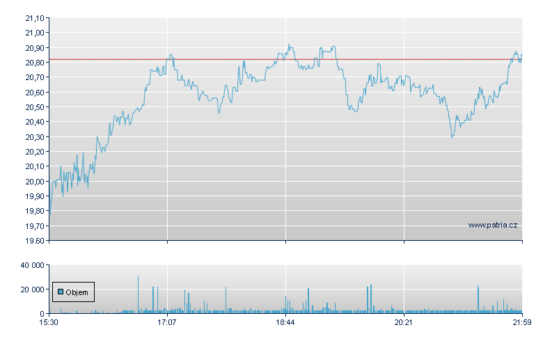 Celldex Theraptc Rg - NASDAQ Cons