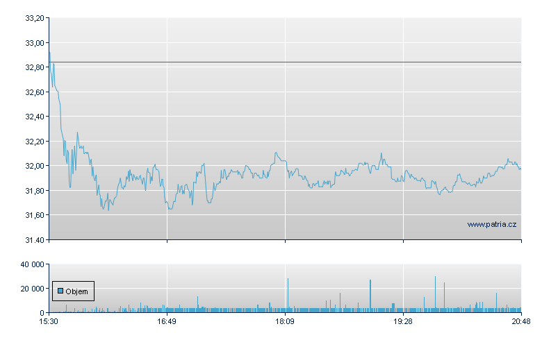 Carters - NY Consolidated