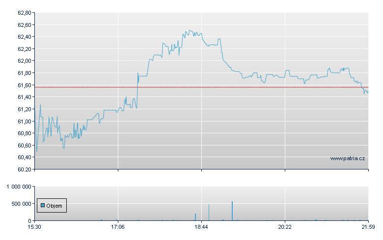 AMERCO - NY Consolidated