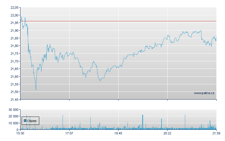 Teradata - NY Consolidated