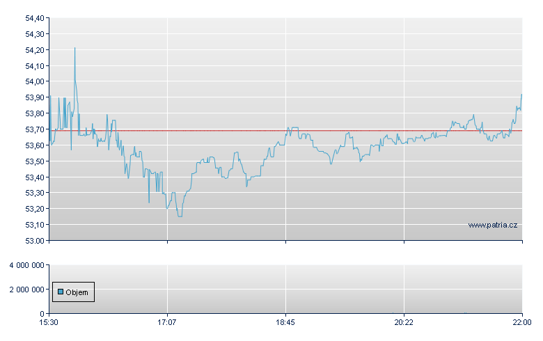 Rush Enterprise - NASDAQ Cons