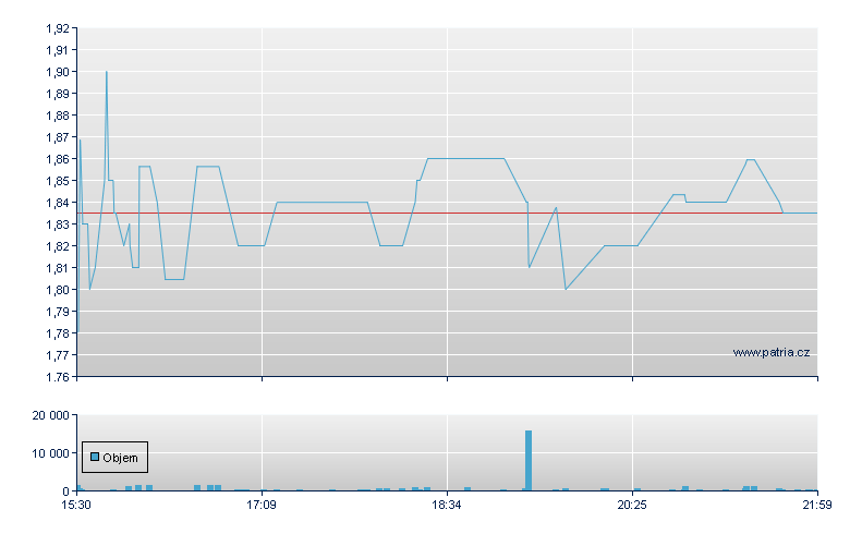 VivoSim Labs Inc - NASDAQ Cons