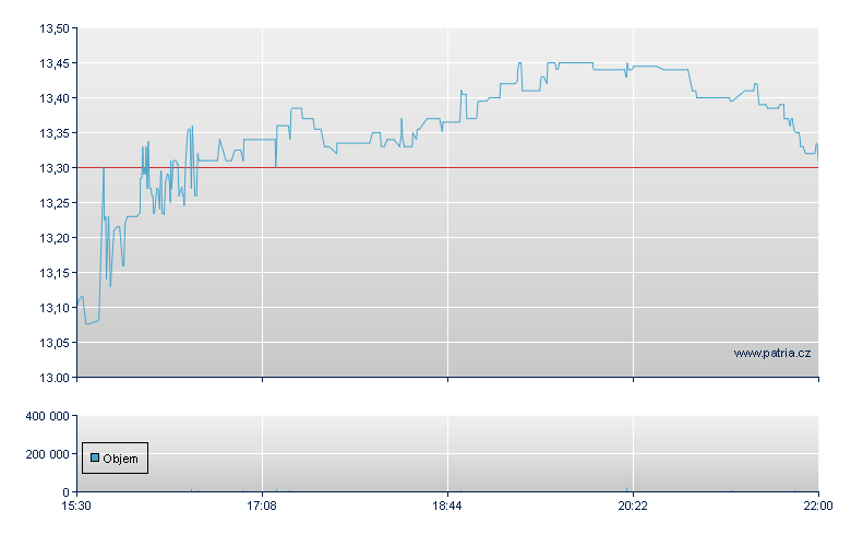 Greenlight Captl - NASDAQ Cons