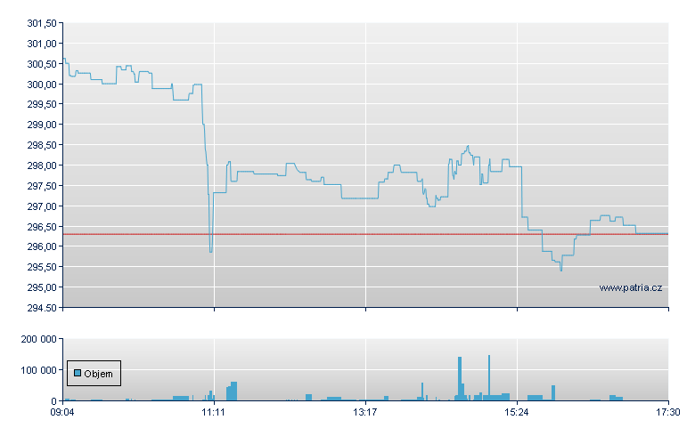 DB PHYSICAL SILVER ETC EUR - Xetra