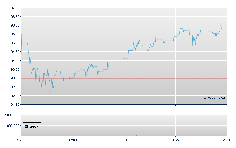 Mesa Lab - NASDAQ Cons