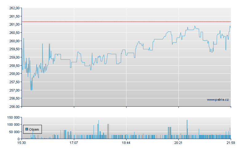 Primerica - NY Consolidated