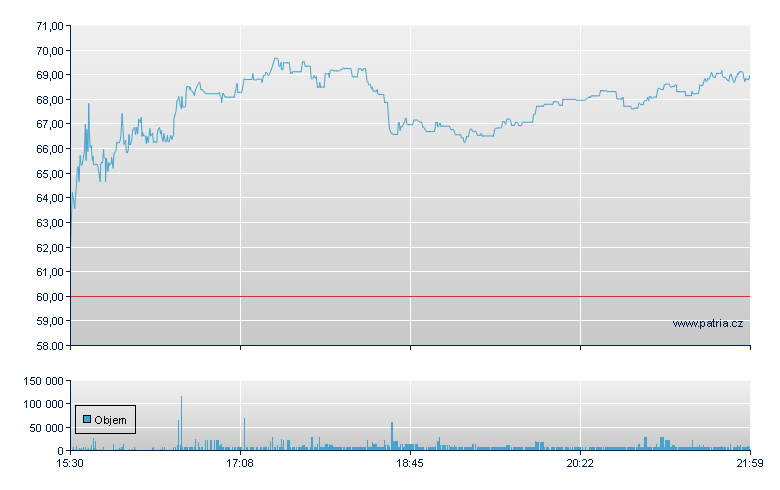IDT - NY Consolidated