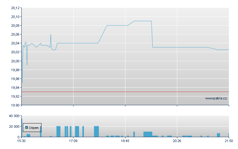 ISHARES MSCI QATAR CP ETF - NASDAQ Cons