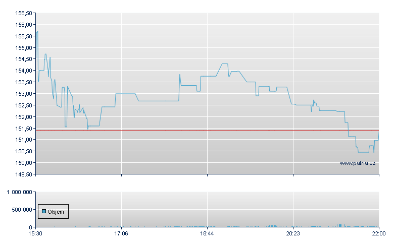 Preformed Line - NASDAQ Cons