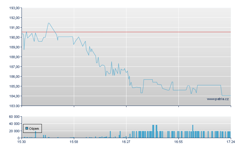 CRA Intl - NASDAQ Cons