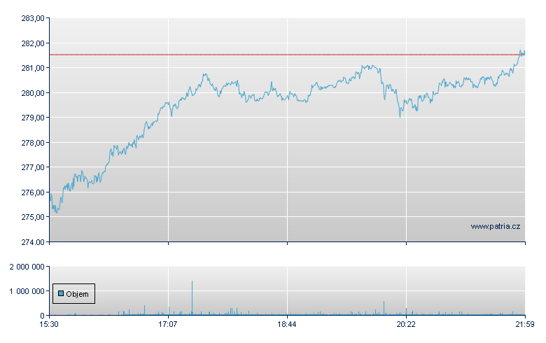 IBM - NY Consolidated
