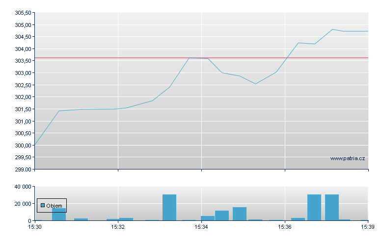 Insulet - NASDAQ Cons