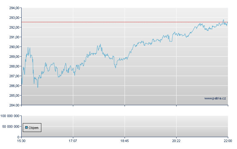 Cadence Design - NASDAQ Cons