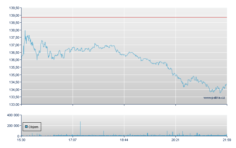 Owens - NY Consolidated