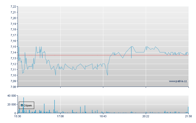 Lynas Sp ADR - US Other OTC (Pink Sheets)