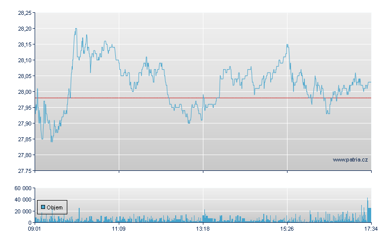 ArcelorMittal - Amsterdam Stock Exchange