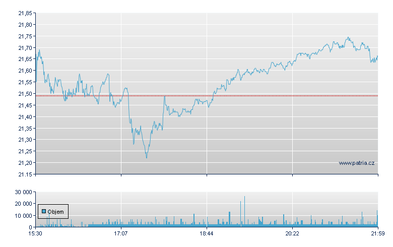FIRST BANCORP - NY Consolidated