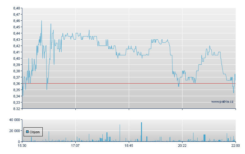 Icahn Enter Units - NASDAQ Cons