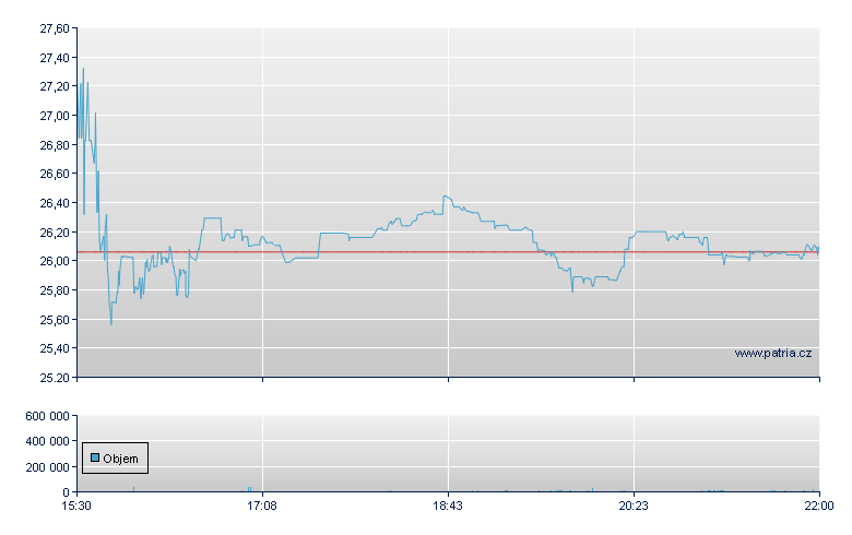 Finl Institutns - NASDAQ Cons