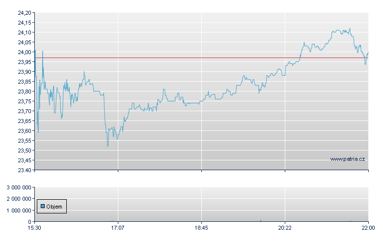 G-III Apparl Grp - NASDAQ Cons